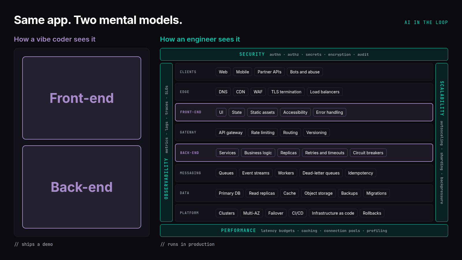 How a vibe coder sees an application versus how an engineer sees it